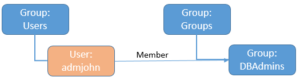 00-target-structure-odsm